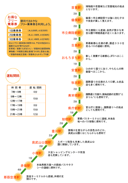 沖縄 ゆいレールの情報